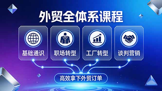 外贸全体系课程：覆盖基础通识+职场转型+工厂转型+谈判营销，一套流程帮你高效拿下外贸订单-鸿途网创资源站