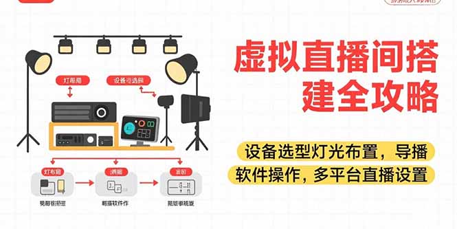虚拟直播间搭建全攻略，设备选型灯光布置，导播软件操作，多平台直播设置-鸿途网创资源站