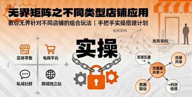 无界矩阵之不同类型店铺应用，教你无界针对不同类型店铺的组合玩法应用，手把手实操搭建计划-鸿途网创资源站