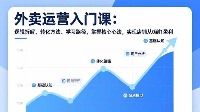 外卖运营入门课，逻辑拆解、转化方法、学习路径，掌握核心心法，实现店铺从0到1盈利-鸿途网创资源站