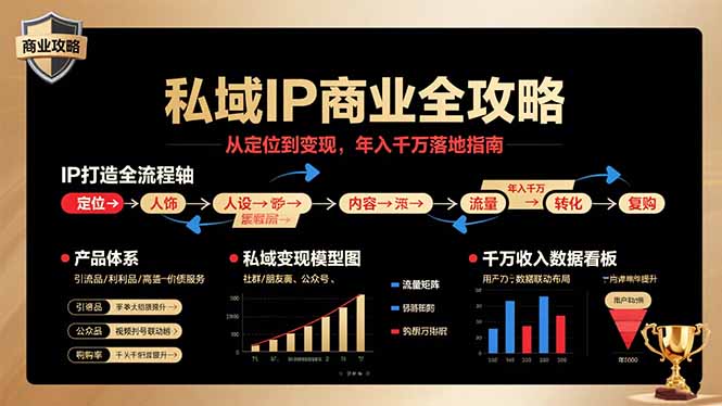私域IP商业全攻略，从定位到变现，年入千万落地指南-鸿途网创资源站