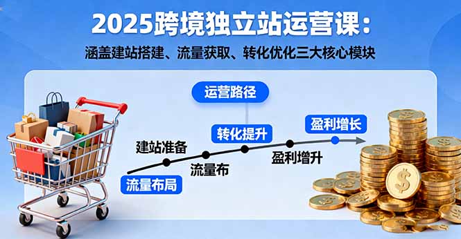 2025跨境独立站运营课：涵盖建站搭建、流量获取、转化优化三大核心模块-鸿途网创资源站