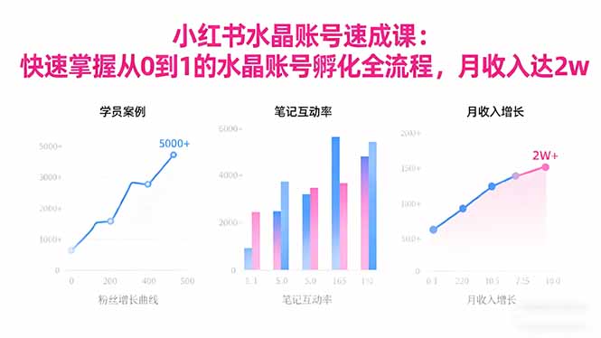 2025小红书水晶账号速成课：快速掌握从0-1水晶账号孵化全流程，月收入达2w-鸿途网创资源站