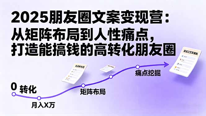 2025朋友圈文案变现营：从矩阵布局到人性痛点，打造能搞钱的高转化朋友圈-鸿途网创资源站