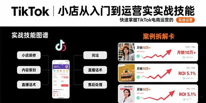 TikTok小店从入门到运营实战技能：快速掌握TikTok电商运营的完整方法论-鸿途网创资源站