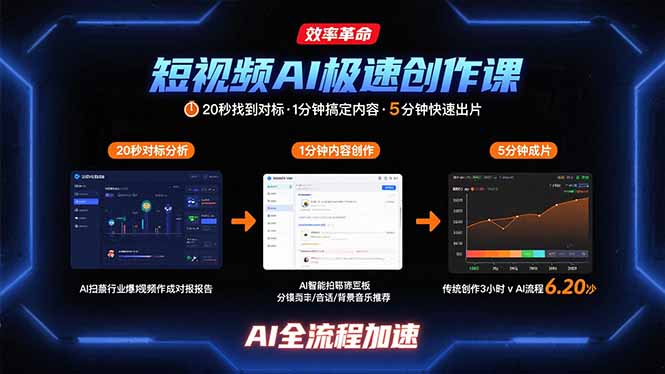 短视频AI极速创作课：20秒找到对标，1分钟搞定内容创作，5分钟快速出片-鸿途网创资源站