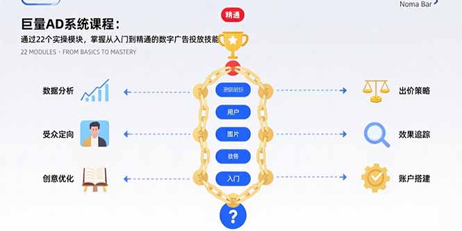 巨量AD系统课程：通过22个实操模块，掌握从入门到精通的数字广告投放技能-鸿途网创资源站