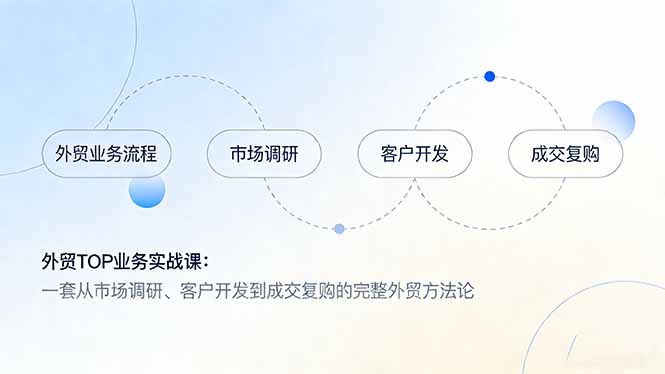 外贸TOP业务实战课：一套从市场调研、客户开发到成交复购的完整外贸方法论-鸿途网创资源站