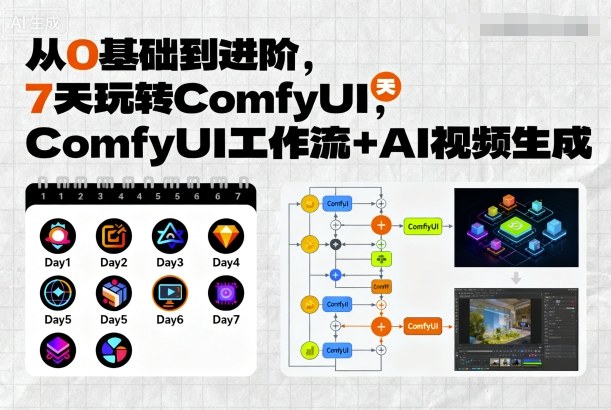 从0基础到进阶，7天玩转ComfyUI，Comfyui工作流+AI视频生成-鸿途网创资源站