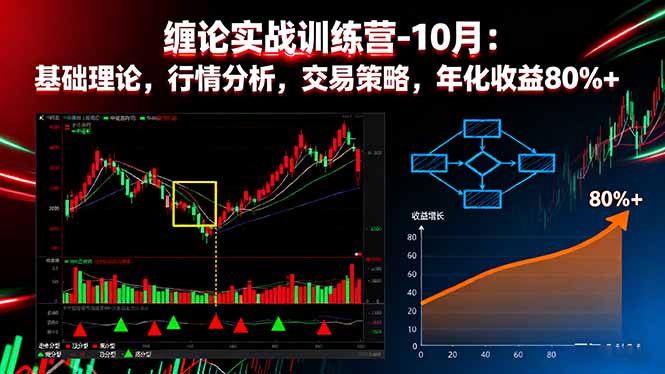 缠论实战训练营-10月：基础理论，行情分析，交易策略，年化收益80%+-鸿途网创资源站