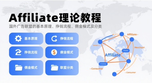 Affiliate理论教程，国外广告联盟的基本原理、挣钱流程、佣金模式及分类-鸿途网创资源站