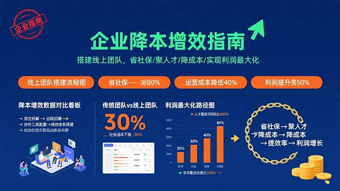 企业降本增效指南：搭建线上团队，省社保/聚人才/降成本/实现利润最大化-鸿途网创资源站