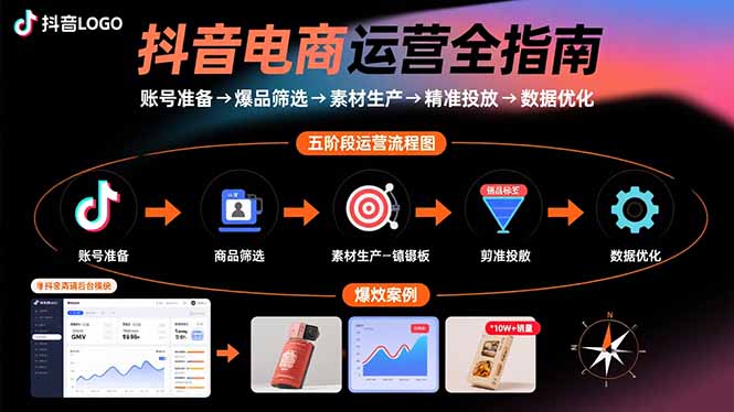 抖音电商运营全指南：账号准备→爆品筛选→素材生产→精准投放→数据优化-鸿途网创资源站
