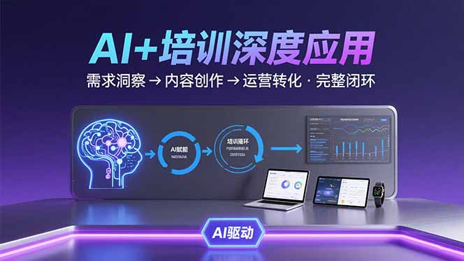 AI技术+培训领域深度应用：需求洞察-内容创作-运营转化 的完整闭环-鸿途网创资源站