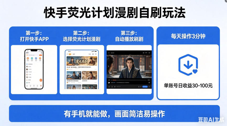 快手荧光计划漫剧自刷玩法，每天几十上百不是问题，有手机就能做【揭秘】-鸿途网创资源站